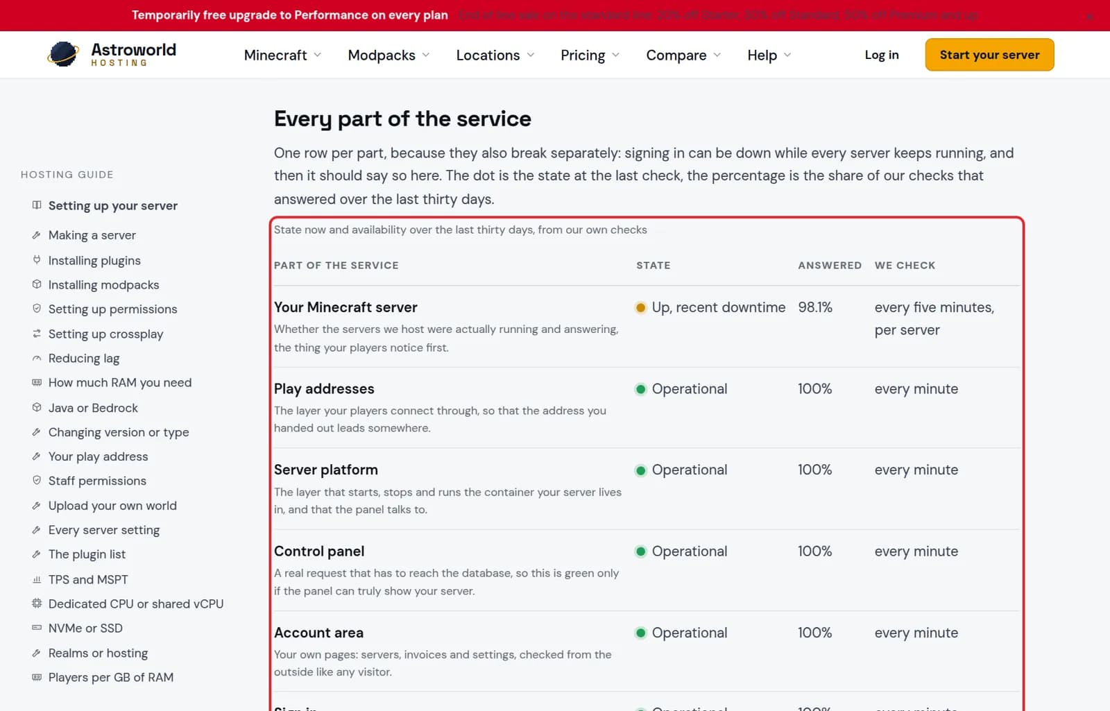 The uptime table with one row per part of the service marked in red
