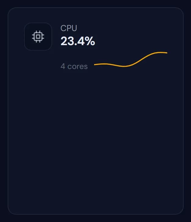 The CPU widget showing 23.4% on 4 cores with a small load graph