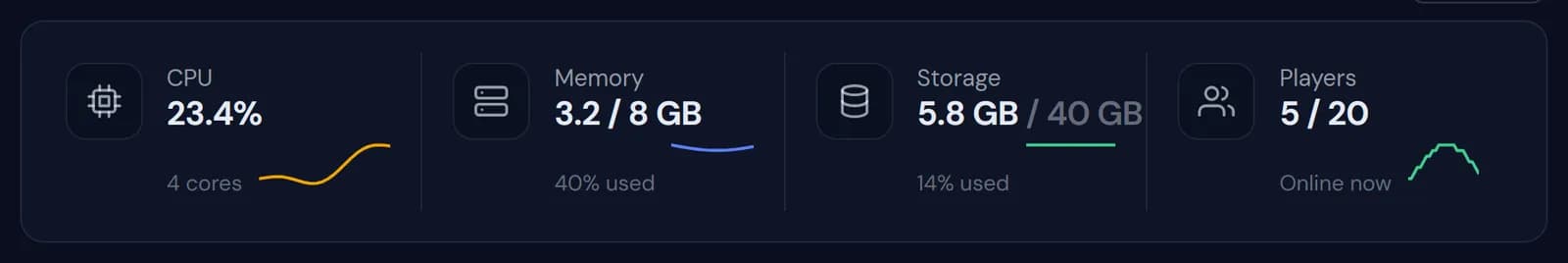 The Live stats widget with CPU at 23.4%, memory, storage and players in one row