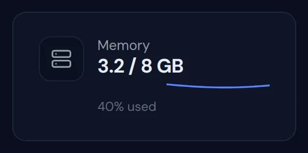 The Memory widget showing 3.2 of 8 GB, 40% used