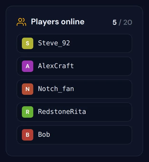 The Players online widget listing five players, 5 of 20