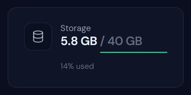 The Storage widget showing 5.8 of 40 GB, 14% used