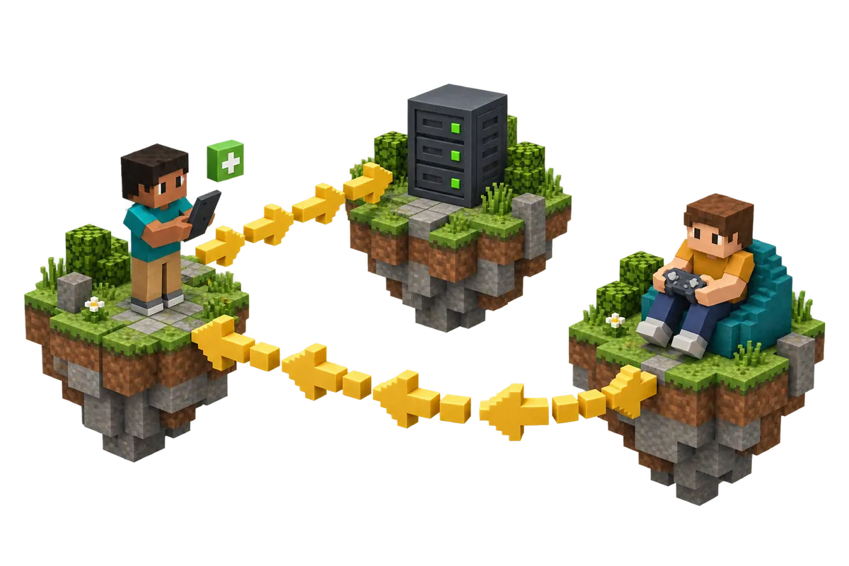 Isometrische Minecraft-Zeichnung: ein Spieler am Handy fügt den Server hinzu, und ein Spieler mit Controller kommt herein, indem er diesem Freund beitritt