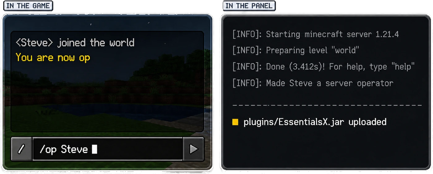 Two panels side by side. In the game: Steve joined the world, You are now op, and the command /op Steve being typed in the chat box. In the panel: the server log showing it starting Minecraft 1.21.4, preparing the level, done in 3.412 seconds, making Steve a server operator, and plugins/EssentialsX.jar uploaded